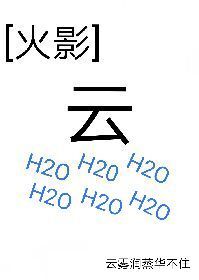 Bìa truyện Hỏa Ảnh Vũ Thủy ([火影]雨水)